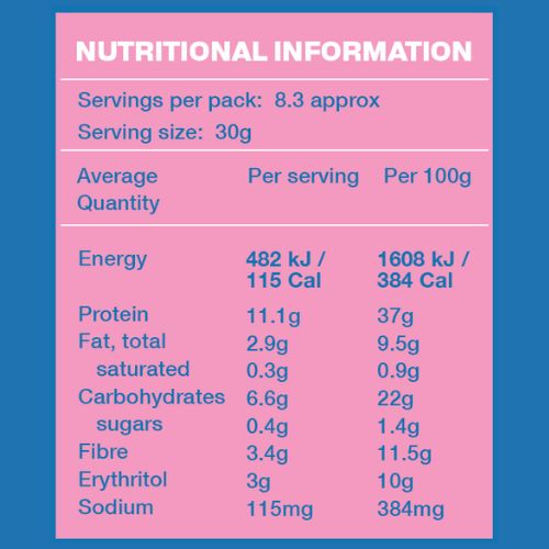 Bulk Pack Low Carb Emporium Low Carb Protein Cereal - Caramel Flavour - 250g x 4