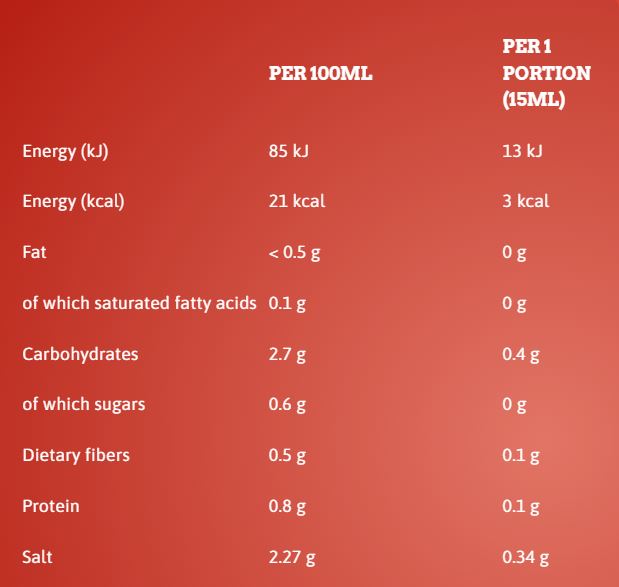 Callowfit Honey Mustard Sauce - 300mL