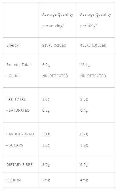 Qetoe Organic Low Carb Fettuccine - 200gm