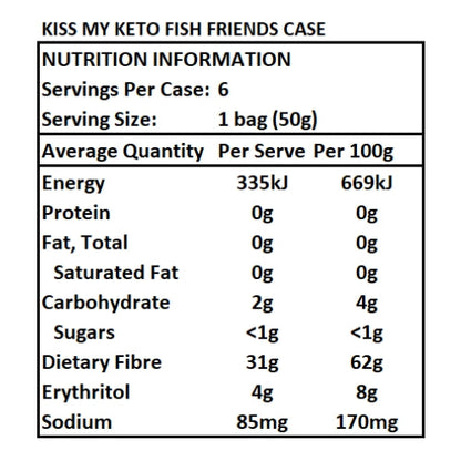 Kiss My Keto Fish Friends - 6 x 50g (case)